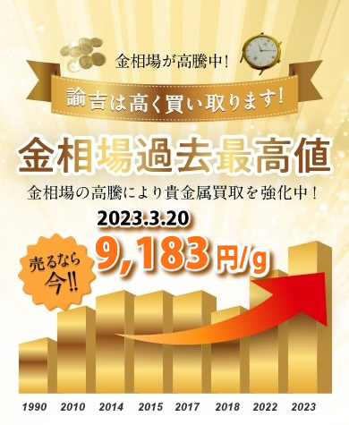金相場2023.3.20更新