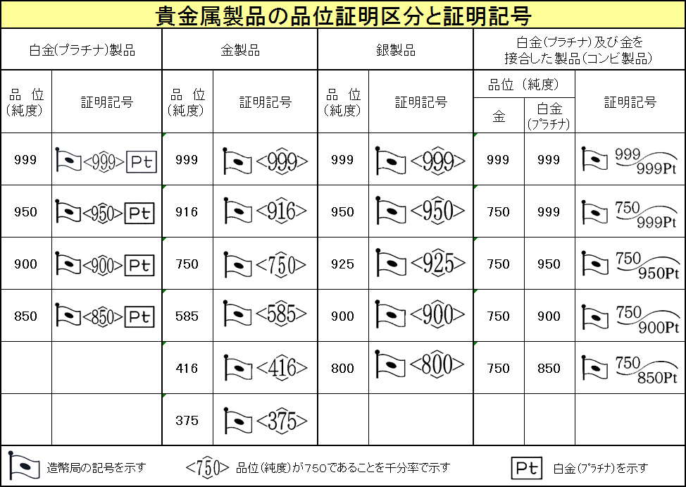 ホールマークの種類