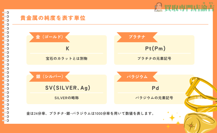 貴金属の純度を表す単位