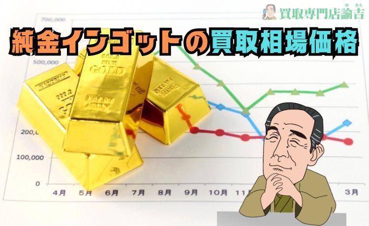 純金インゴットの買取相場