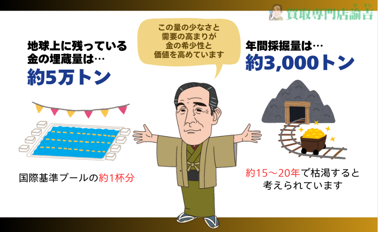 金の需要と供給