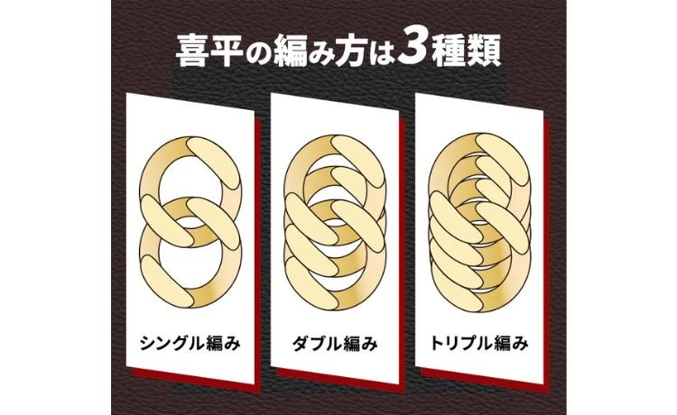 18金 喜平ジュエリーの基本情報