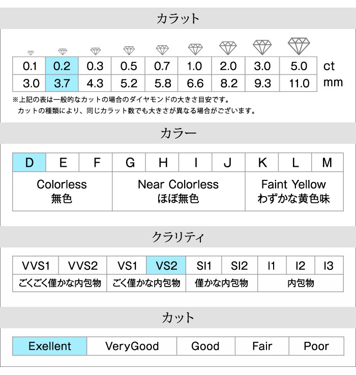 ダイヤモンドの価値