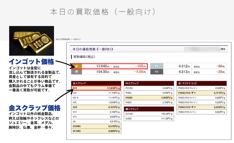 本日の買取価格(一般向け) 