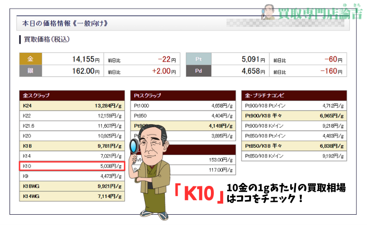 10金の買取相場の調べ方