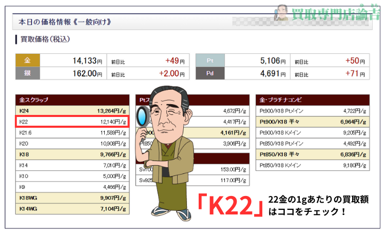 22金の最新の買取相場を徹底解説！