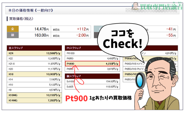 プラチナ900の相場推移