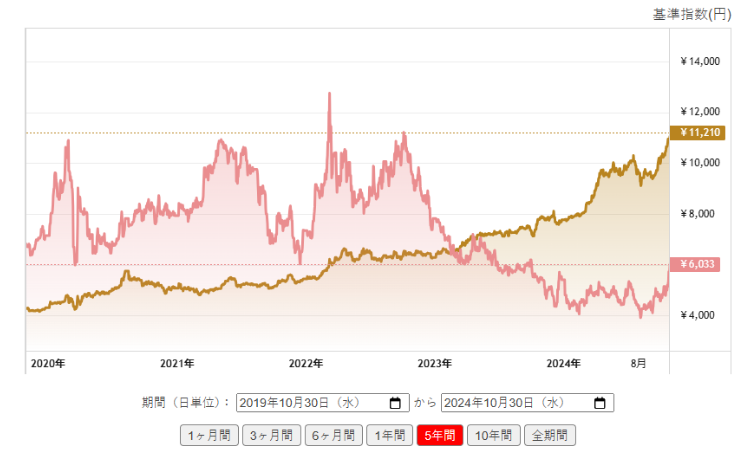 ホワイトゴールドの価値を再認識