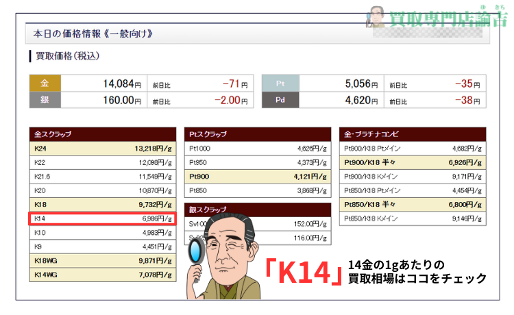 14金の買取相場の調べ方