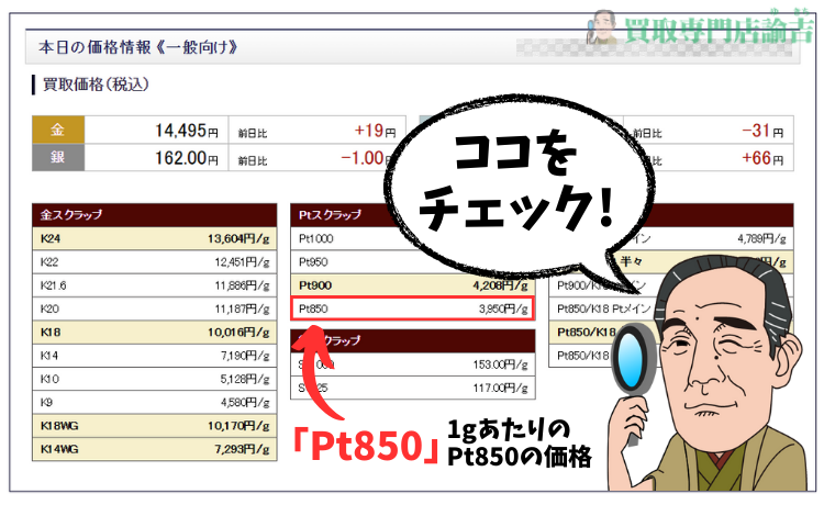 Pt850の買取相場の調べ方