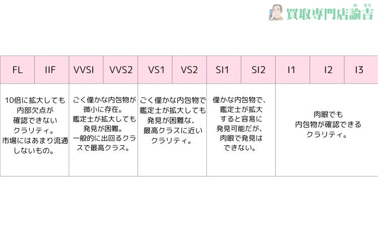 プラチナダイヤネックレスの価値