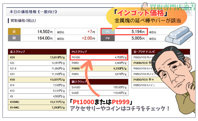 プラチナインゴットとPt1000の違い