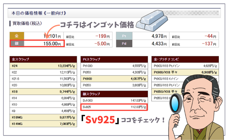 シルバー925の最新の買取相場