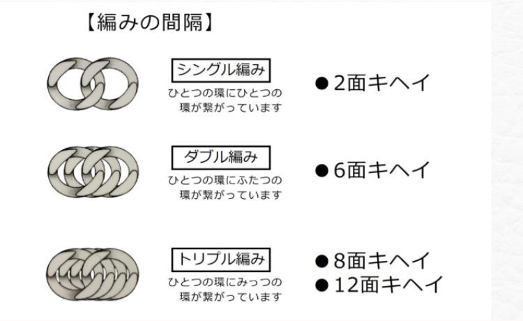 喜平の基礎知識