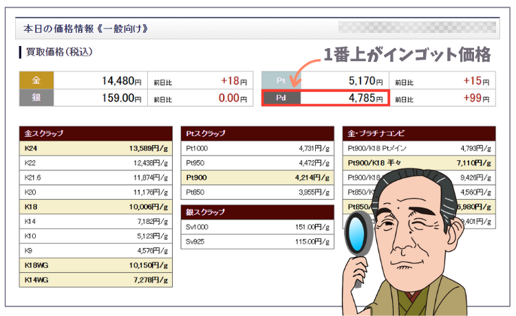 最新の買取相場の調べ方