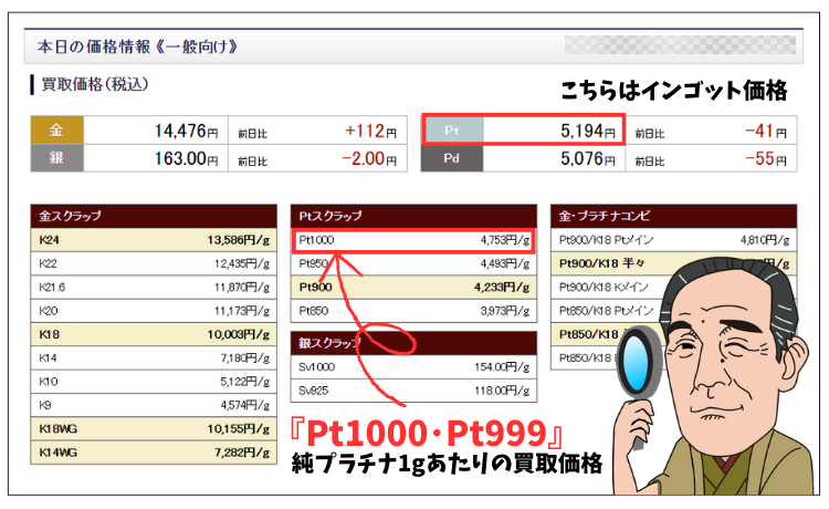 ネットジャパン｜本日の価格情報(一般向け)