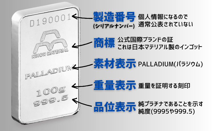 製造番号