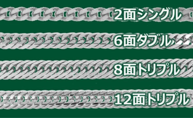 喜平の基礎知識