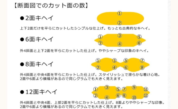 喜平の基礎知識