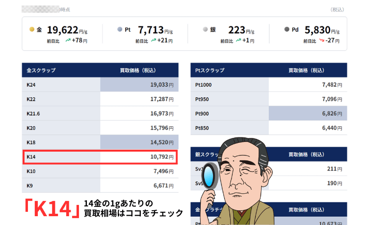 14金相場