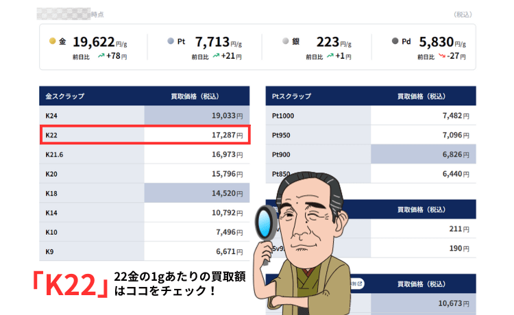 22金相場