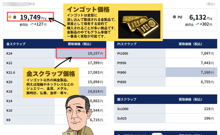 24金を売るベストタイミングとは？金相場の調べ方