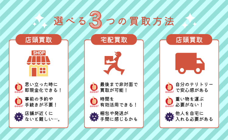 3つの買取方法