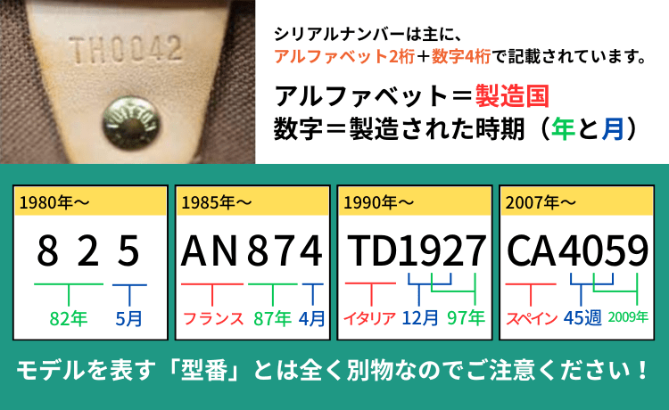 シリアルナンバーの見方